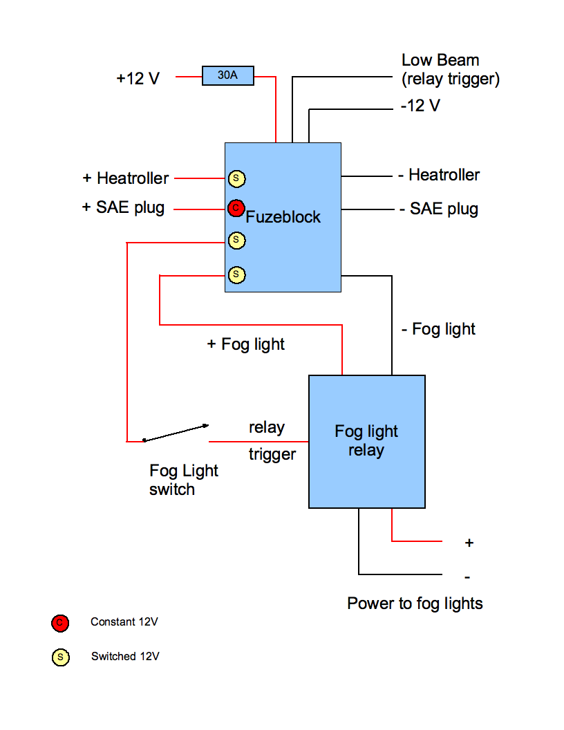 Fuzeblock wiring schematic